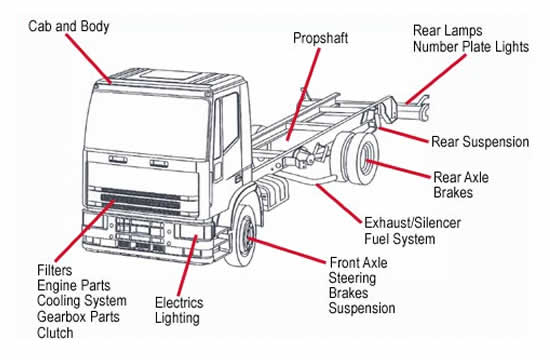 Truck Parts Ireland